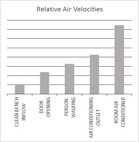 Air Velocity Chart Air Velocity Chart